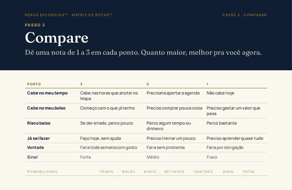 Trecho de página do material: Matriz de Rotas™, Passo 2 · Compare